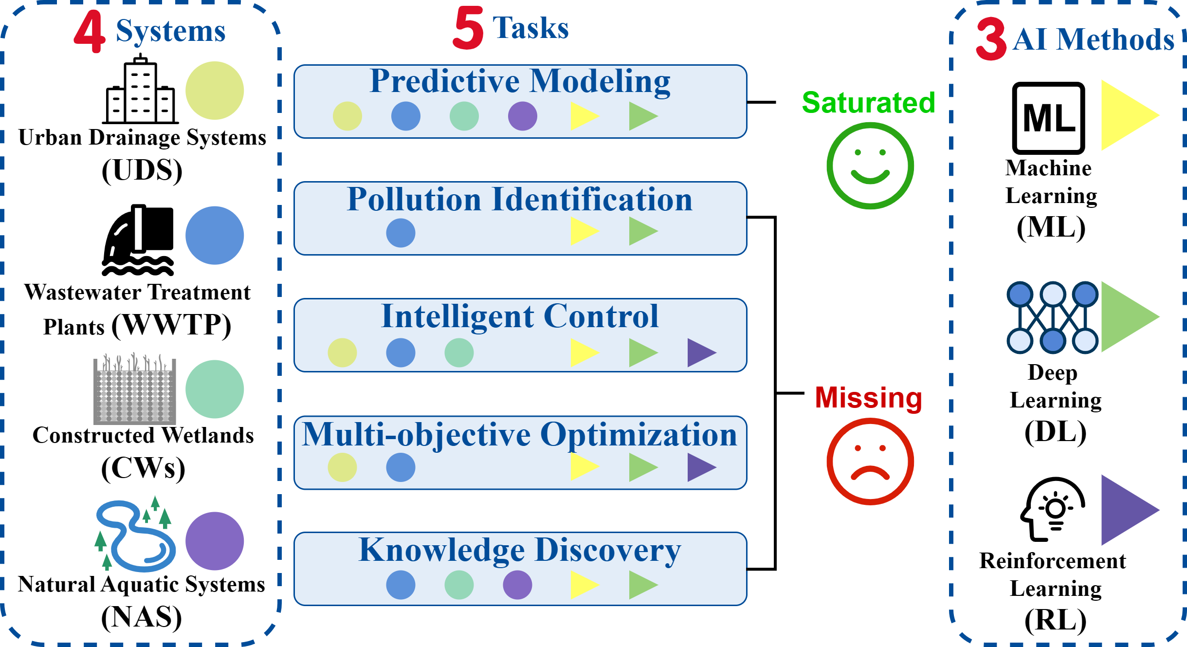 Relative reconstruction error