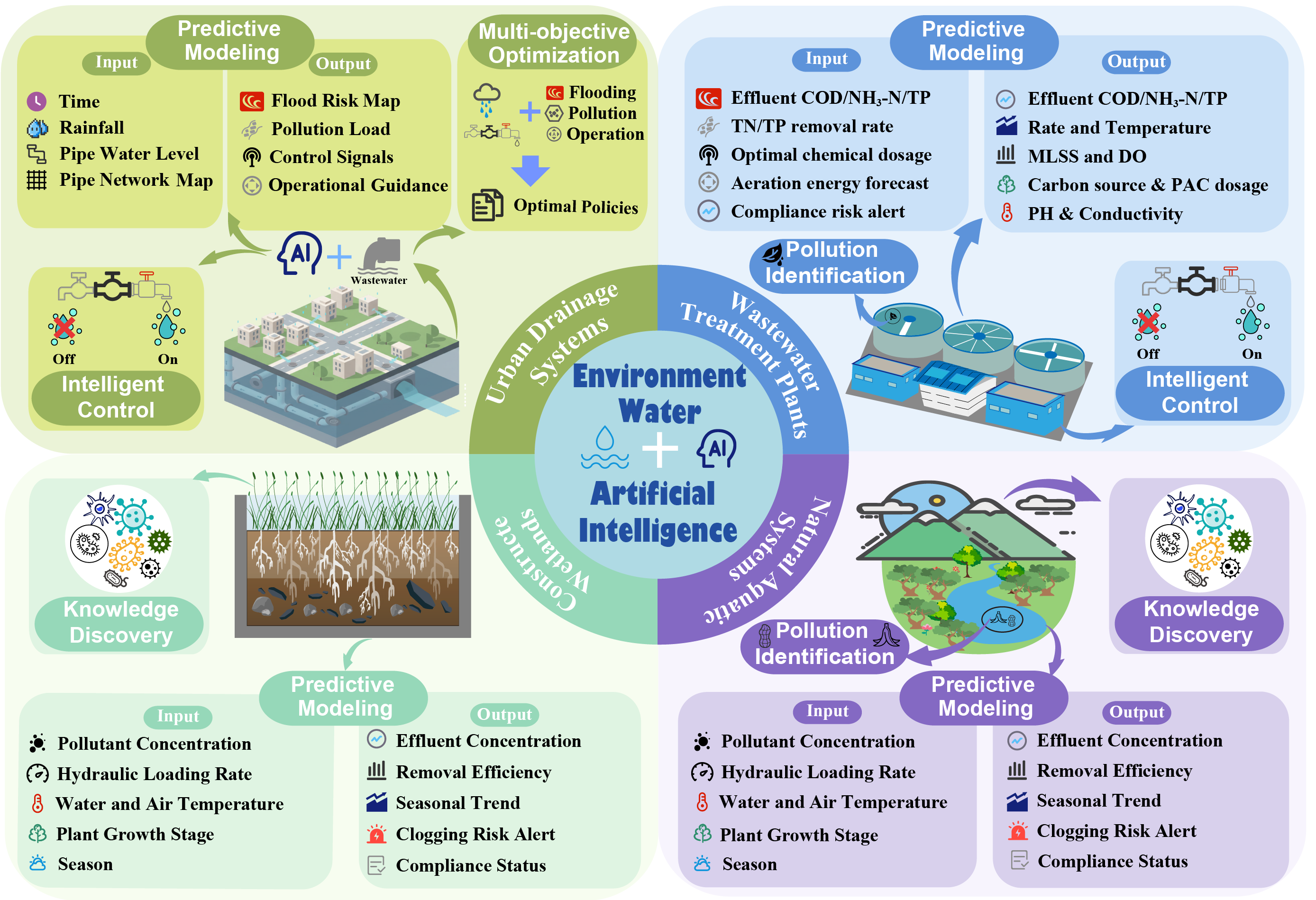Overview of the ROSE
