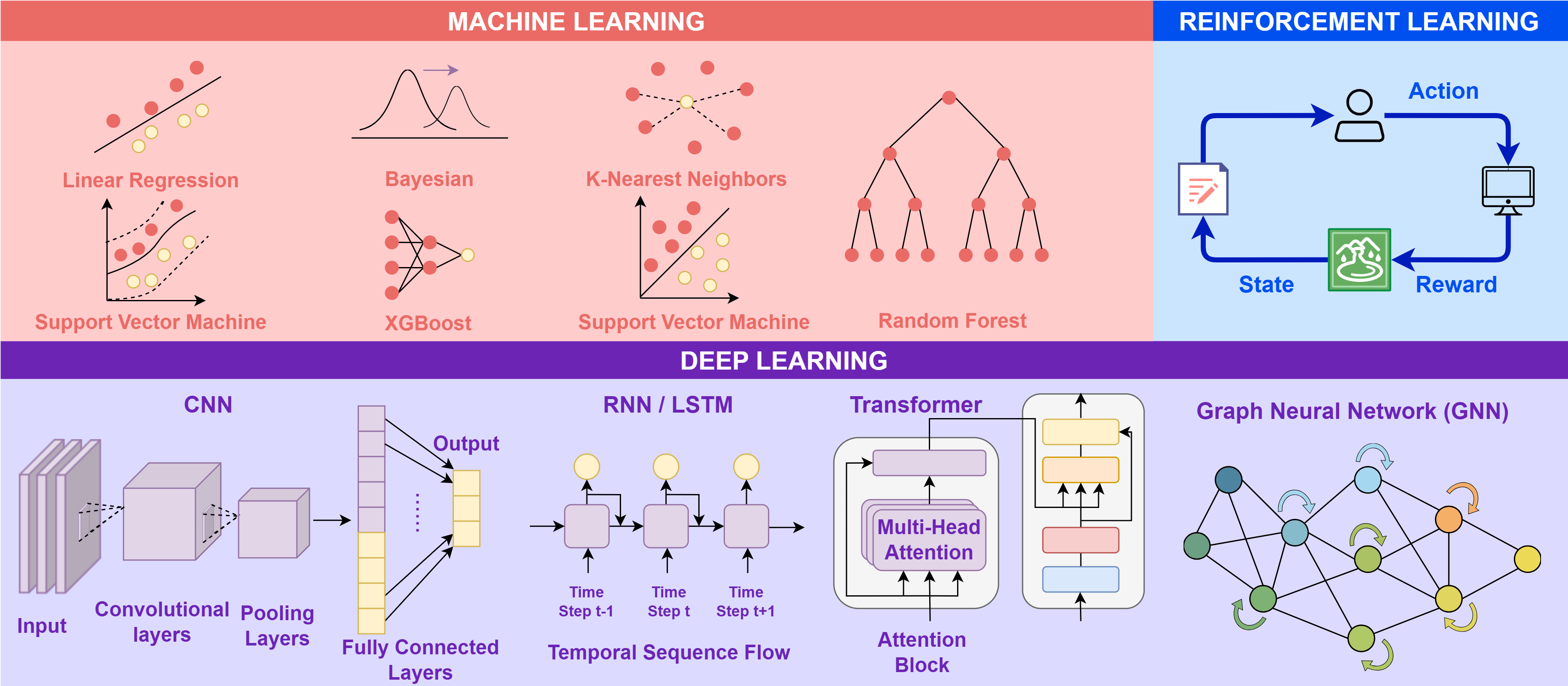Second research result visualization